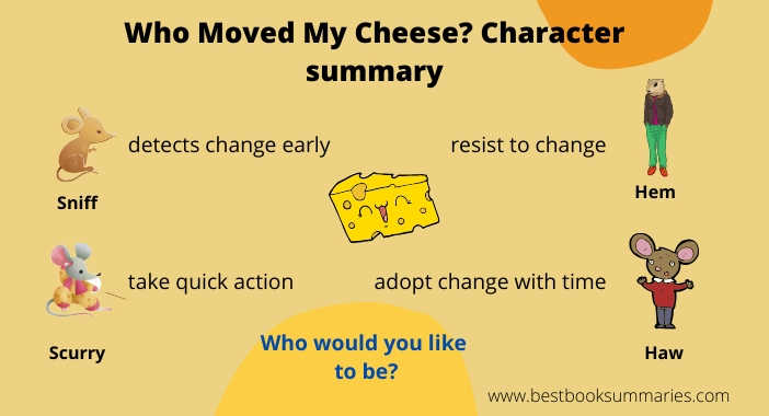 Embracing Change: A Recap of Who Moved My Cheese Book